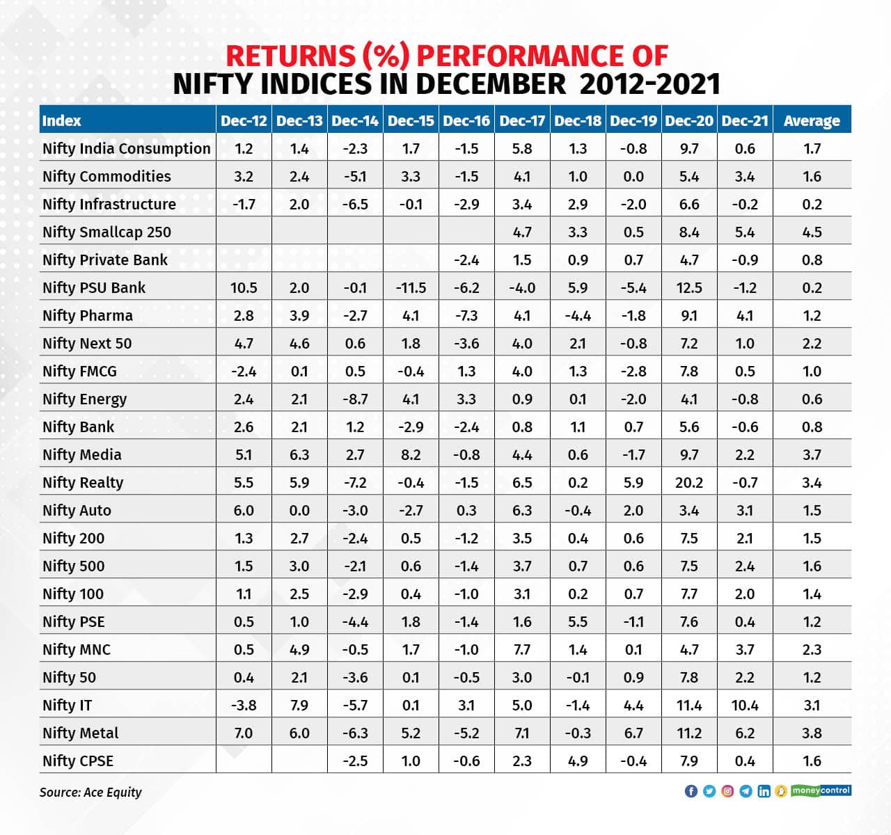 nifty performance