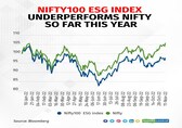 Nifty100 ESG underperforms Nifty so far this year