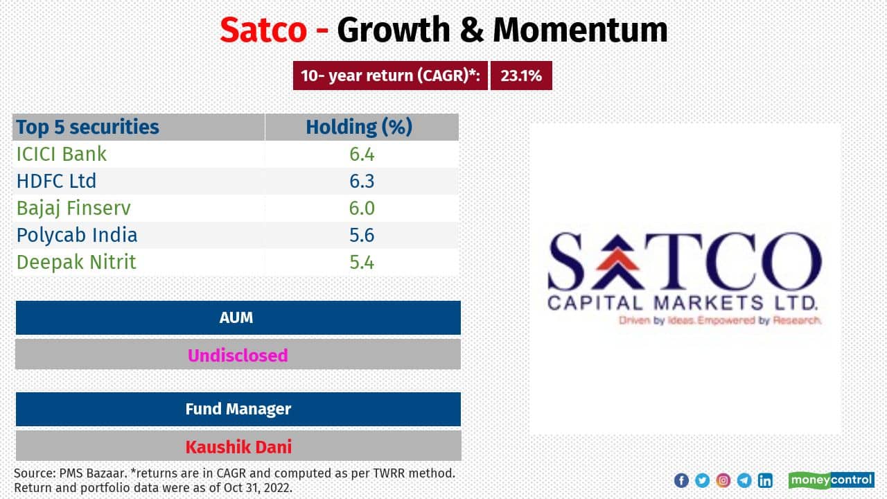 Satco - Growth &amp; Momentum Category: Multi-cap Inception date: January 1, 2012 Large-, mid- and small-cap stocks breakup (%): 25:38:27 Investment attributes: It holds a concentrated portfolio of a maximum of 25 stocks across market capitalisation. It is low on churning ratio