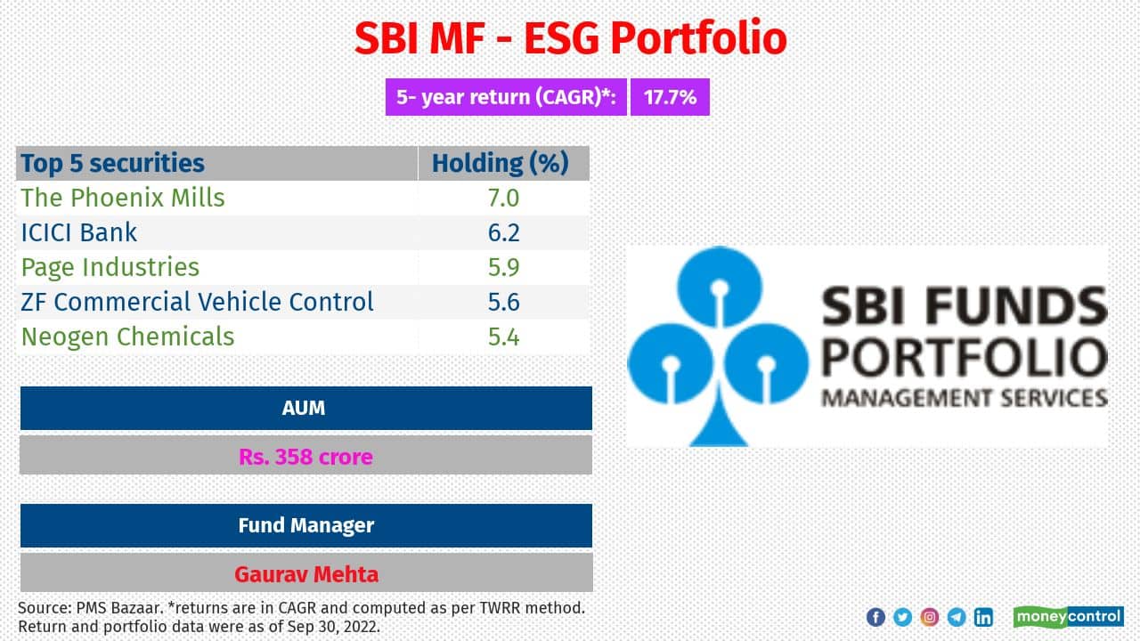 SBI MF — ESG Portfolio Inception date: Aug 8, 2016 Large, mid and small-cap stocks break-up (%): 23:30:37 Investment attributes: Follows a mid- and small cap-biased strategy, investing in companies that are big beneficiaries of economic growth, as well as niche businesses with a conducive outlook for growth and longevity.