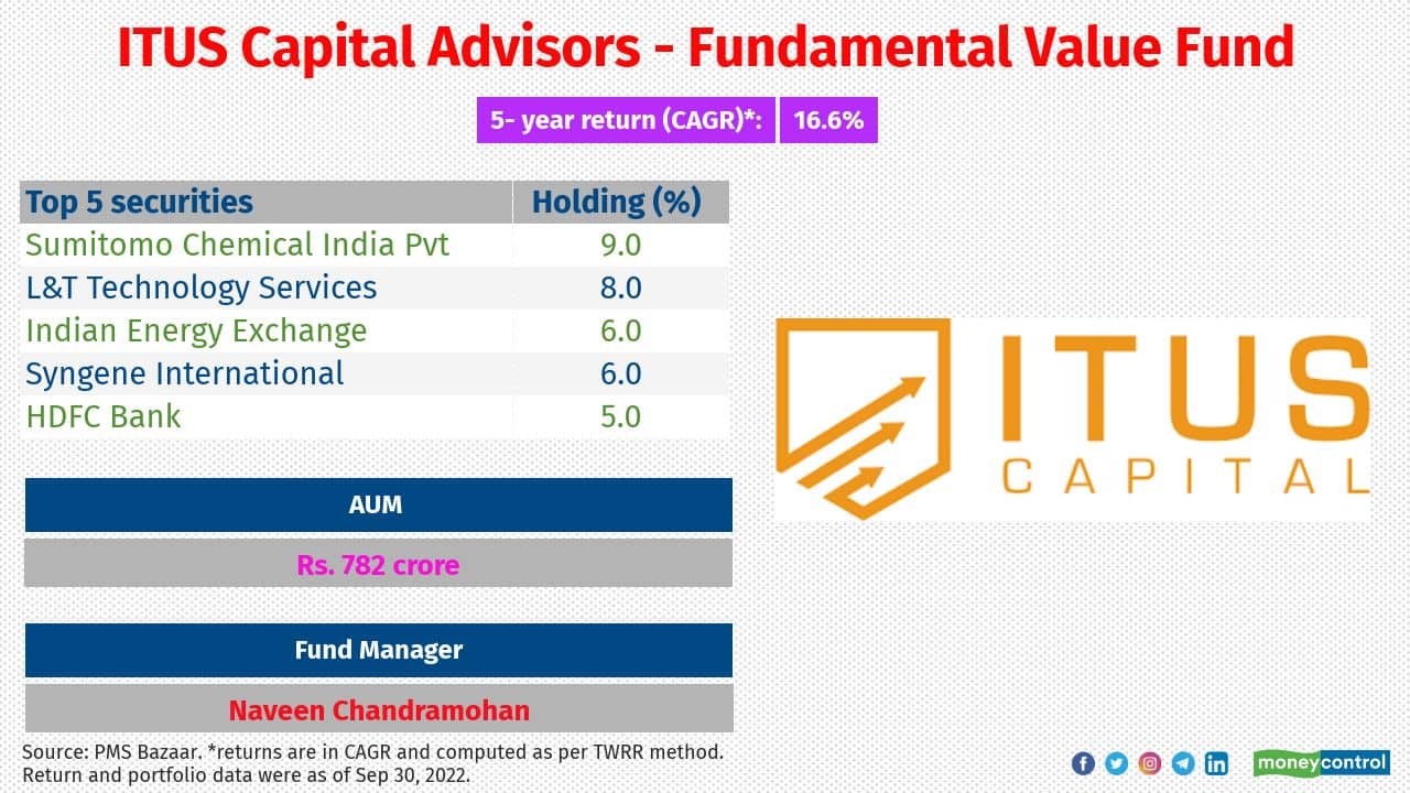 ITUS Capital Advisors — Fundamental Value Fund Inception date: February 1, 2017 Large, mid and small-cap stocks break-up (%): 21:46:19 Investment attributes: Invests in companies that have a consistent history of free cash flow growth and a return on capital employed consistently over cost of capital.