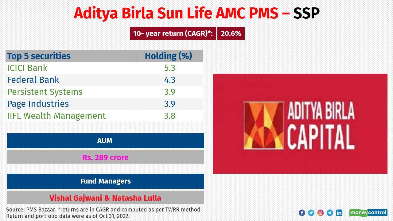Aditya Birla Sun Life AMC PMS – SSP Category: Small &amp; Midcap Inception date: October 6, 2009 Large-, mid- and small-cap stocks breakup (%): 12:44:38 Investment attributes: The objective of SSP is to create long-term wealth creation in focused sectors where 80 percent of the portfolio is invested in 4 to 6 sectors with effective screener to identify future winners