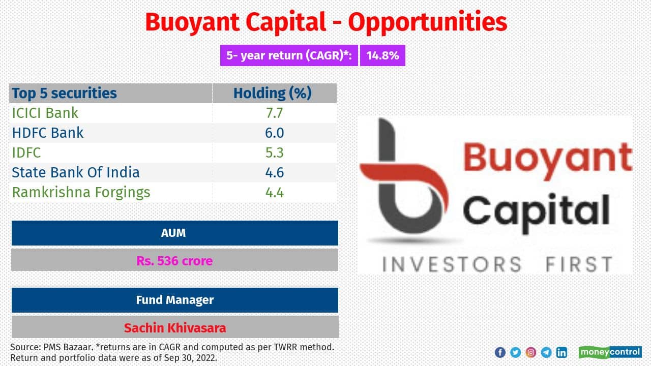 Buoyant Capital — Opportunities Inception date: June 1, 2016 Large, mid and small-cap stocks break-up (%): 36:14:38 Investment attributes: The key attribute of this fund lies in generating cross-cycle alpha.