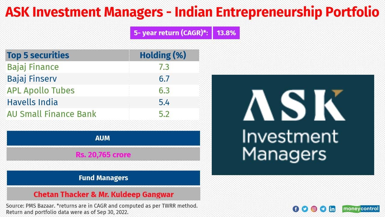 ASK Investment Managers — Indian Entrepreneurship Portfolio Inception date: January 25, 2010 Large, mid and small-cap stocks break-up (%): 57:40:2 Investment attributes: If focuses on capital preservation and capital appreciation over time through long-term investments in high-quality and growth companies.