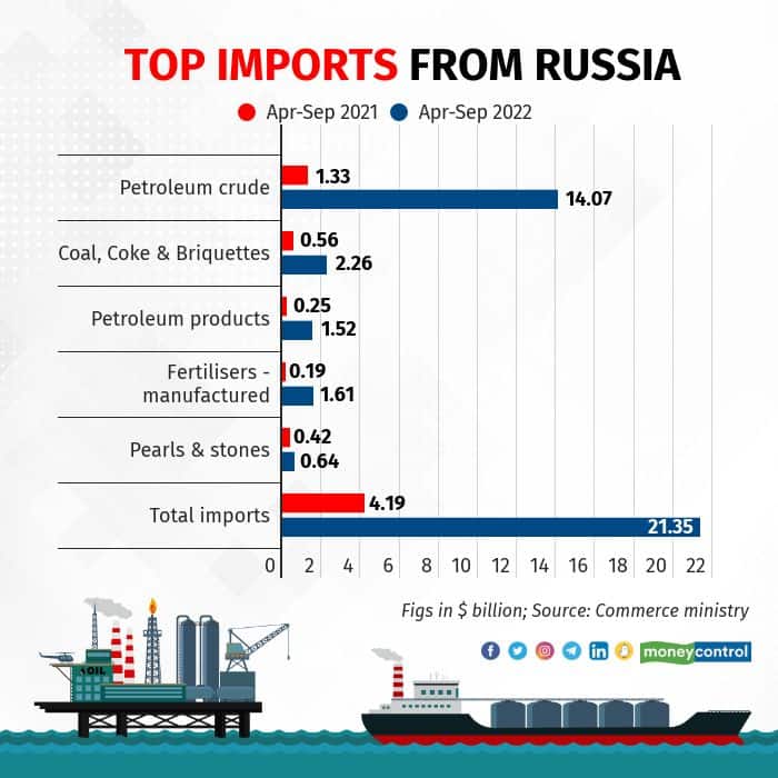 petroleum graphic2