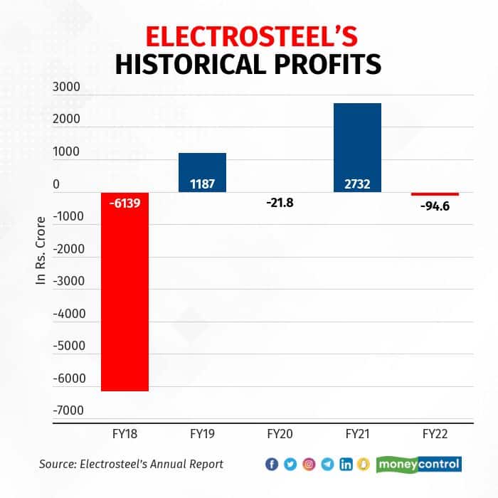 vedanta-ESL-Profits