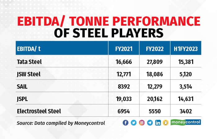vedanta comparative