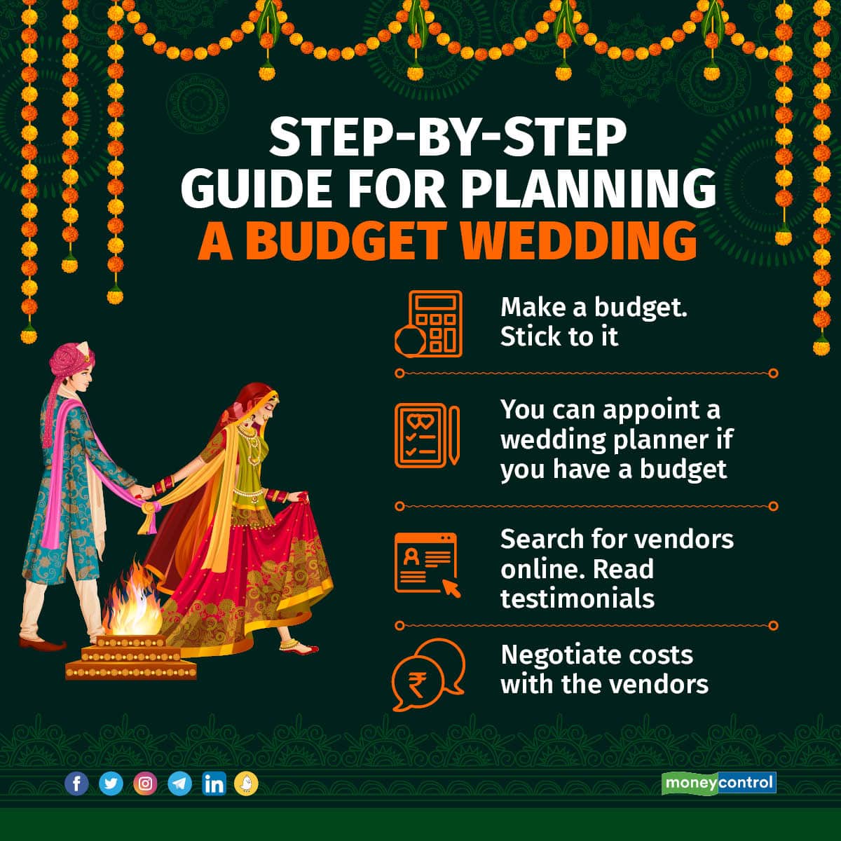 wedding budget graphic