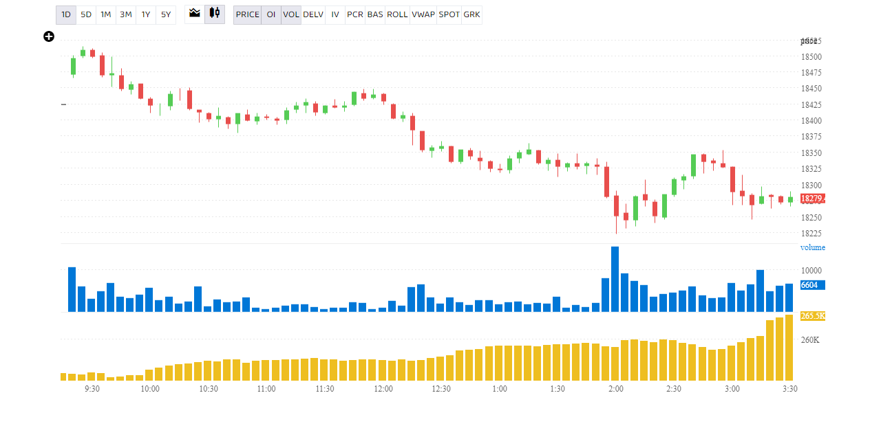 F&O manual: Market trending weak; buy puts if Nifty opens higher, say analysts