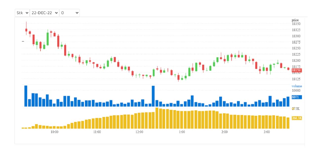 F&O manual: Market continues to be weak; buy puts on pullback, say analysts