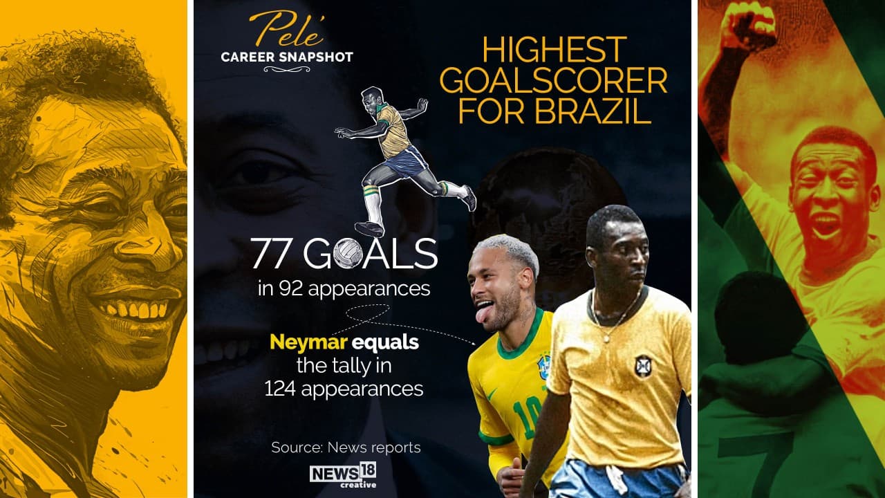 Neymar Equals Legend Pele's Record Of 77 Brazil Goals With World