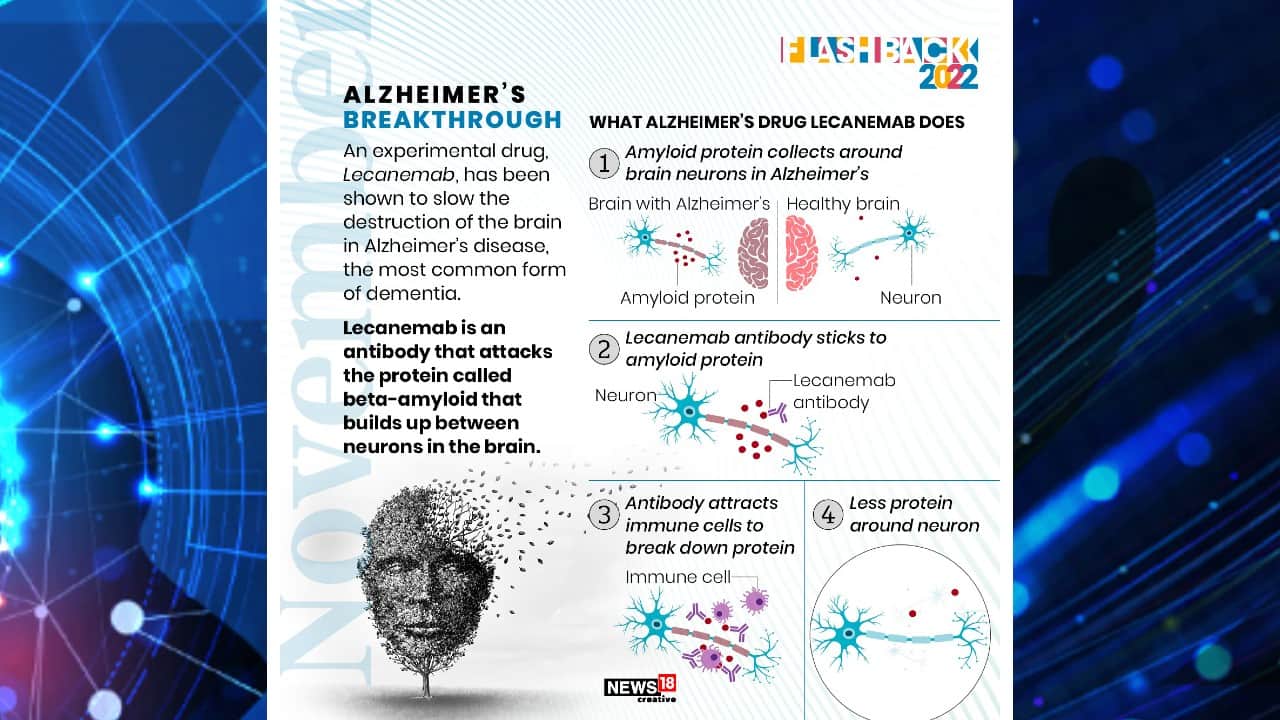 Alzheimer’s breakthrough: An experimental drug, Lecanemab, has been shown to slow the destruction of the brain in Alzheimer’s disease, the most common form of dementia. (Image: News18 Creative)