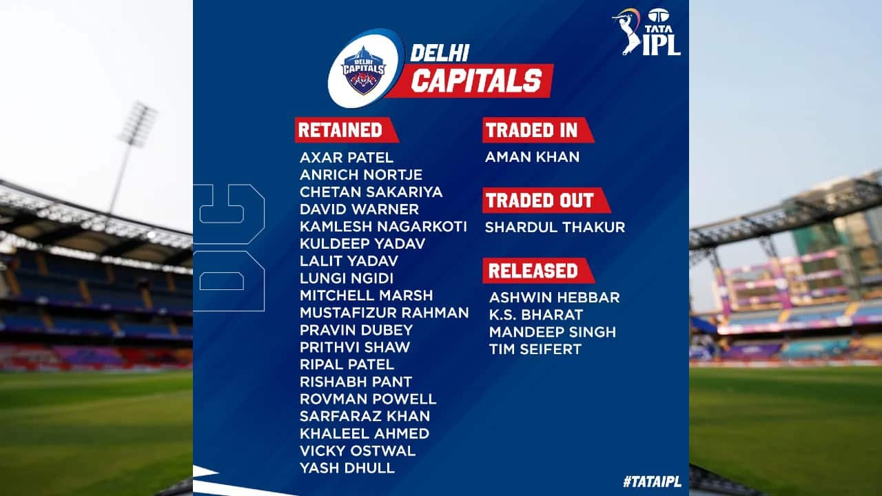 DC retained players 2023: Full list of players retained by Delhi Capitals  ahead of IPL Auction