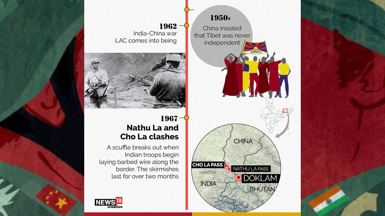 china wars timeline