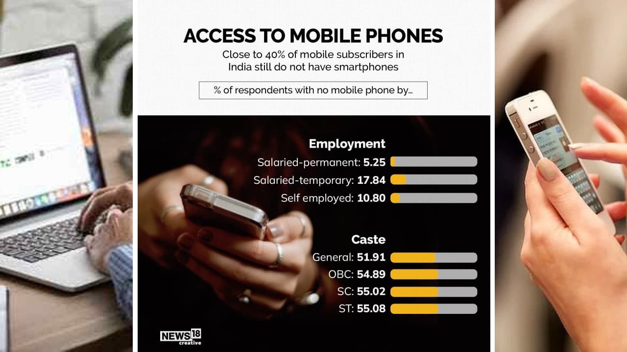 Close to 40 percent of mobile subscribers in India still do not have smartphones. (Image: News18 Creative)