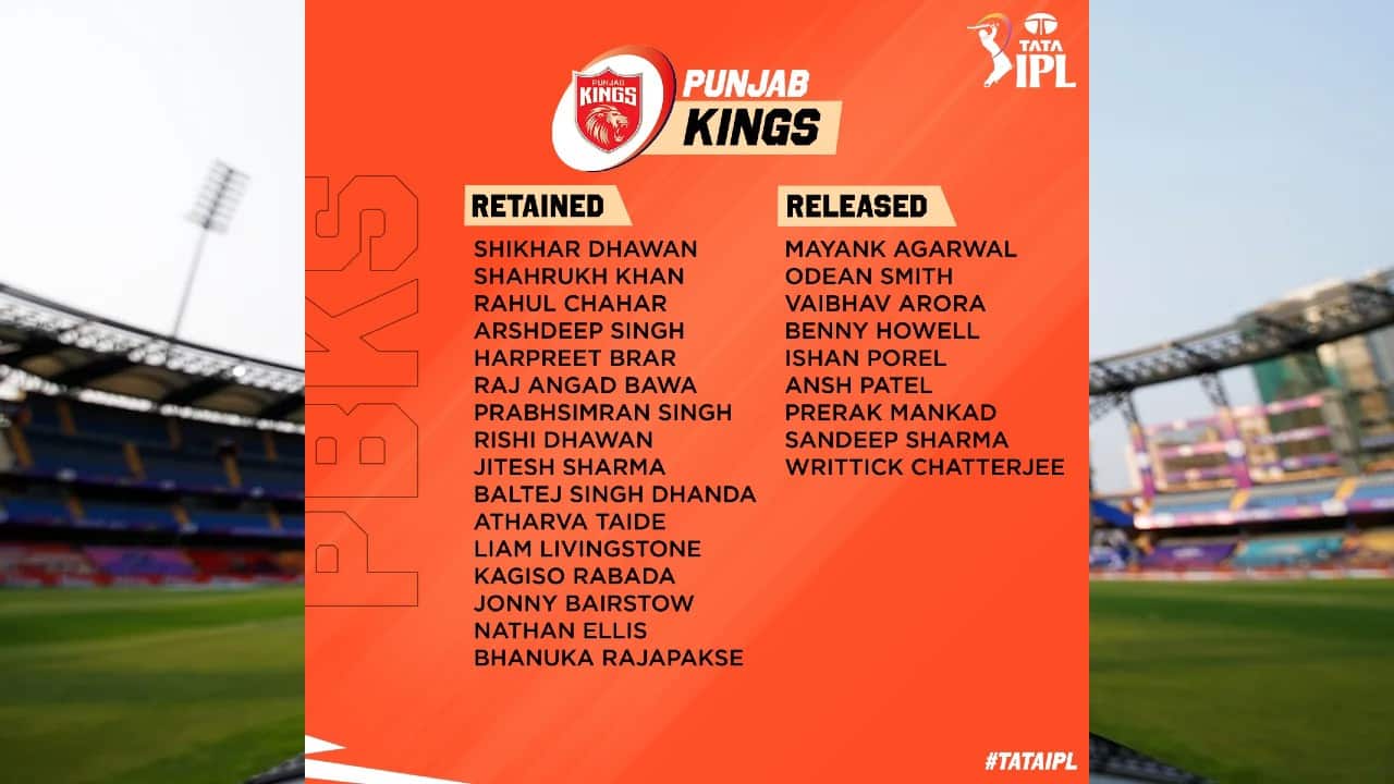 IPL 2023 DC Squad with New Signings in Auction
