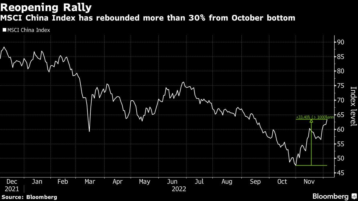 Stanley upgrades China stocks on reopening bullishness