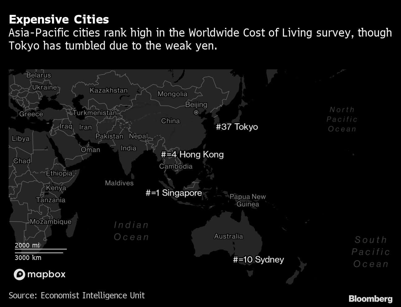 Expensive Cities | Asia-Pacific cities rank high in the Worldwide Cost of Living survey, though Tokyo has tumbled due to the weak yen.