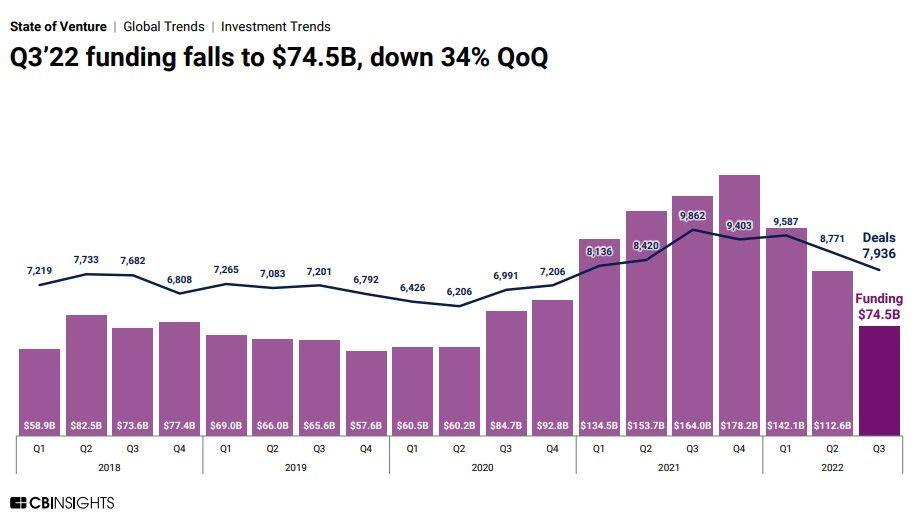 Source: CB Insights