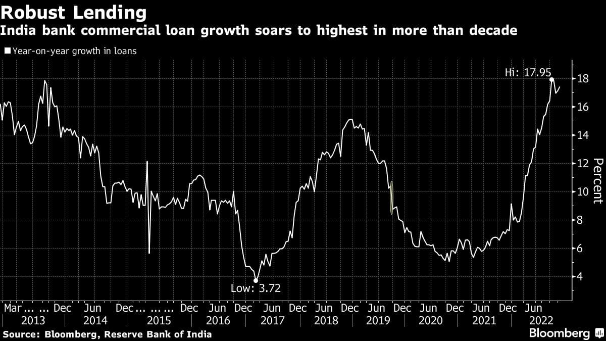 top-banks-vie-for-no-1-bond-spot-as-credit-demand-surges