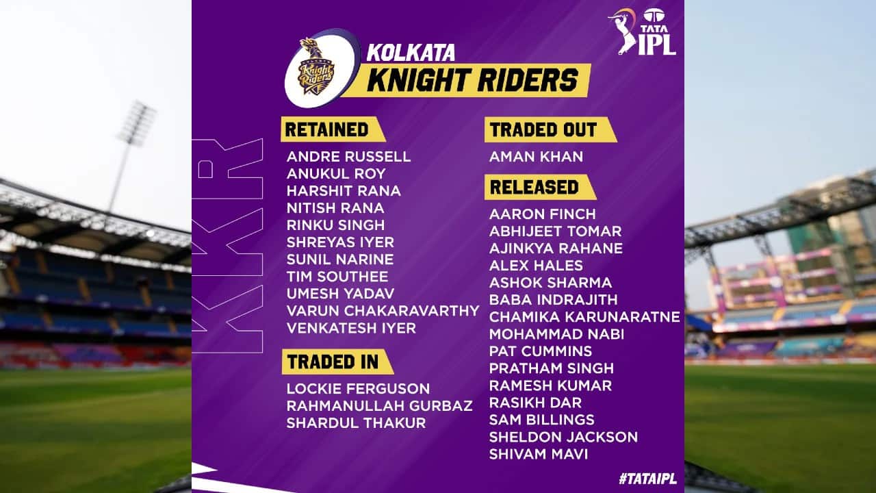 IPL 2021 Auction: Complete squads, remaining purse and slots