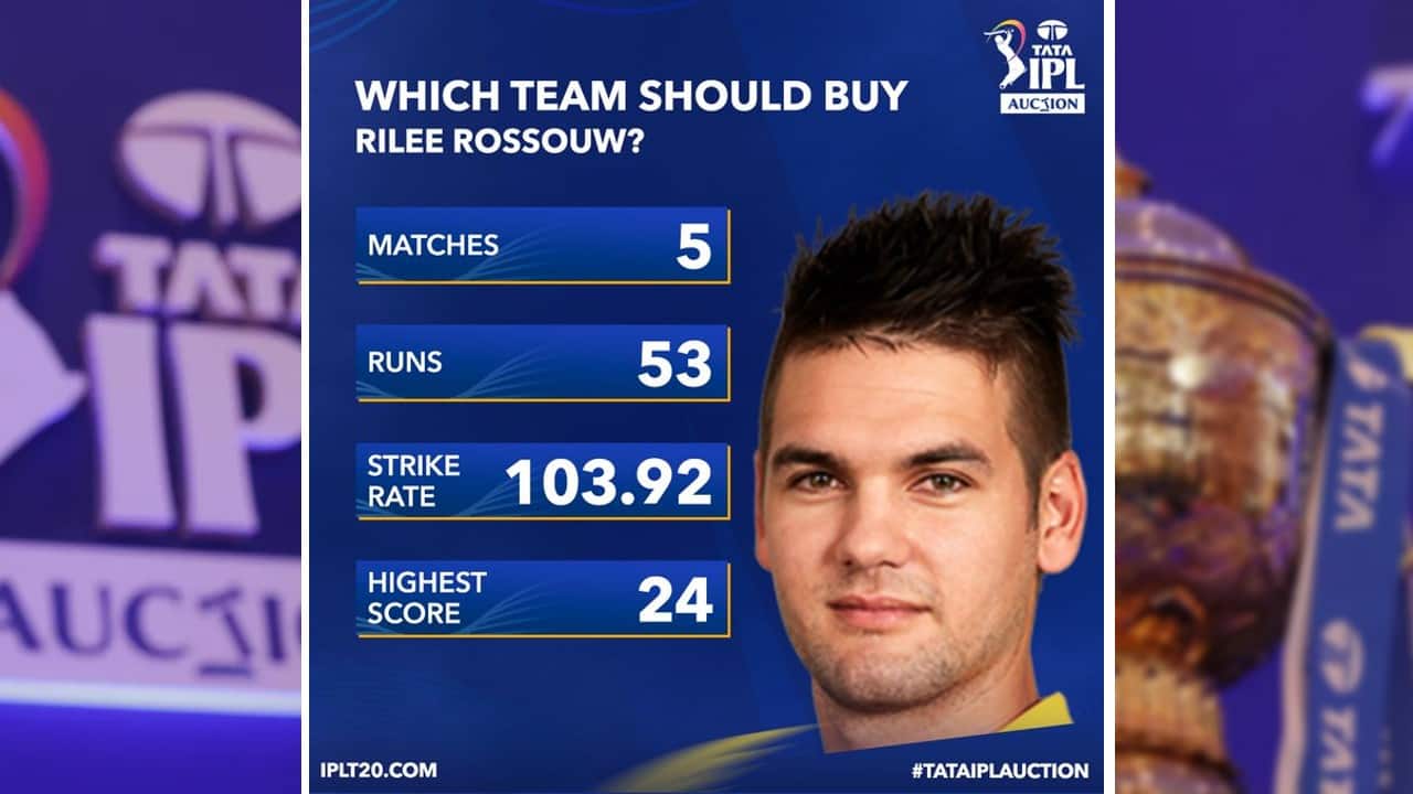 Rilee Rossouw | A South African batsman and bowler played in IPL 2011 for Royal Challengers Bangalore (RCB) and replaced Nic Maddinson in IPL 2014 for RCB. He played in IPL 2014 and 2015 for RCB but he could only score 53 runs in five matches. Rilee went unsold in the IPL 2022 Auction. (Image: Twitter @IPL)
