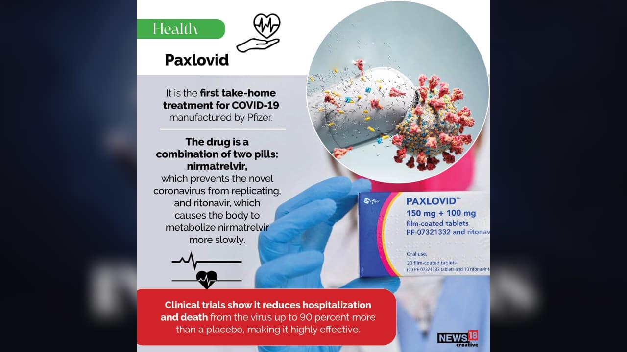 Paxlovid | It is the first take-home treatment for COVID-19 manufactured by Pfizer. (Image: News18 creative)