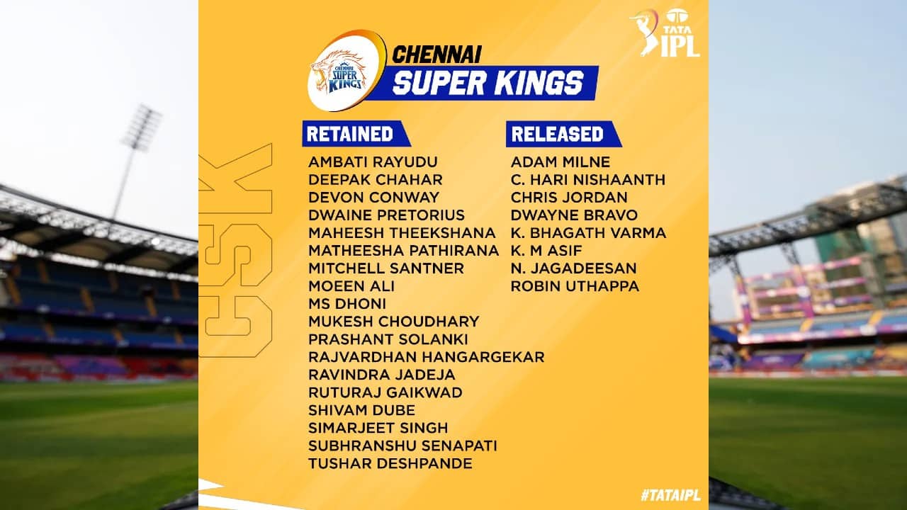 IPL Auction 2023 Full list of players retained and released by all 10