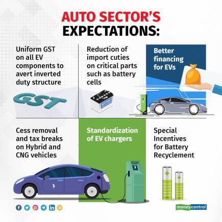 Auto Sector Expectations 1612_001
