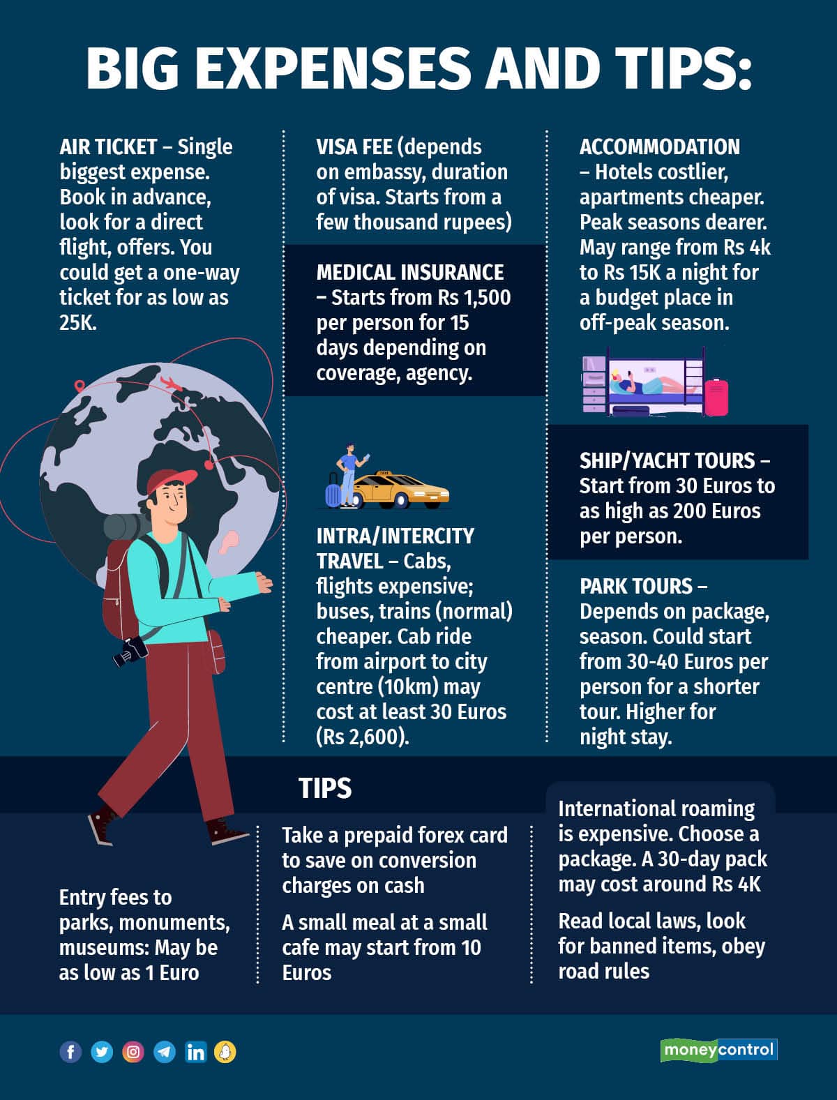 Budget travel croatia