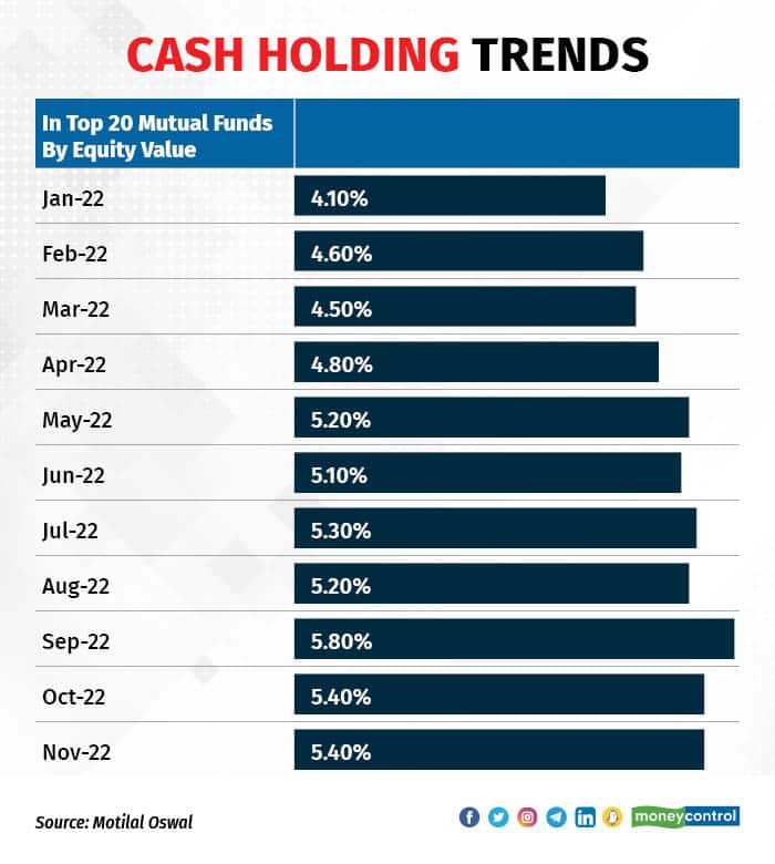 Cash holding 1912_001