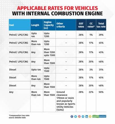 Cess rates 2012_001 (2)