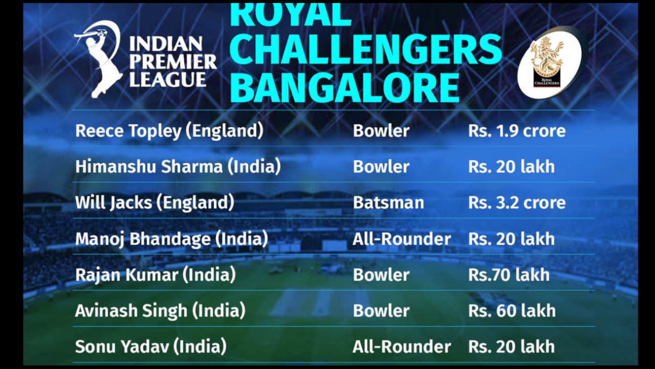 IPL 2023 RR Squad with New Signings in Auction