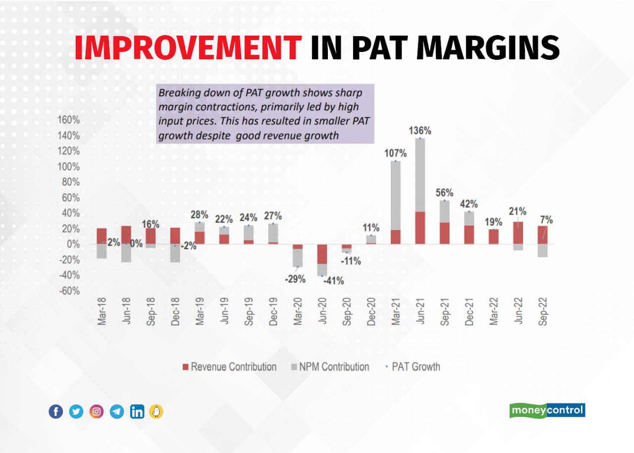 (Graphics: Rajesh Chawla; Source: DSP MF)