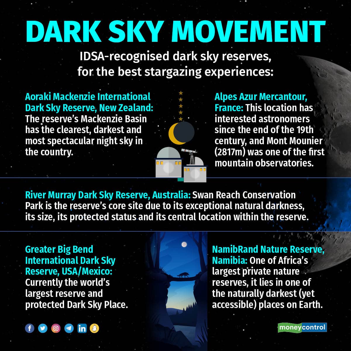Dark Sky Reserves that are a must visit