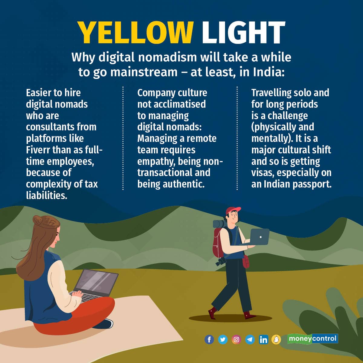 Digital nomads problems in india graph