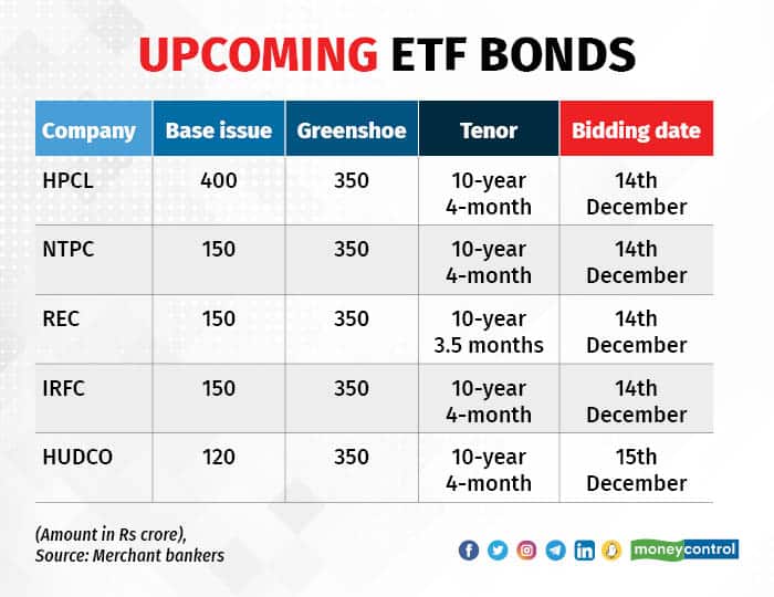 ETF bonds 1312_001