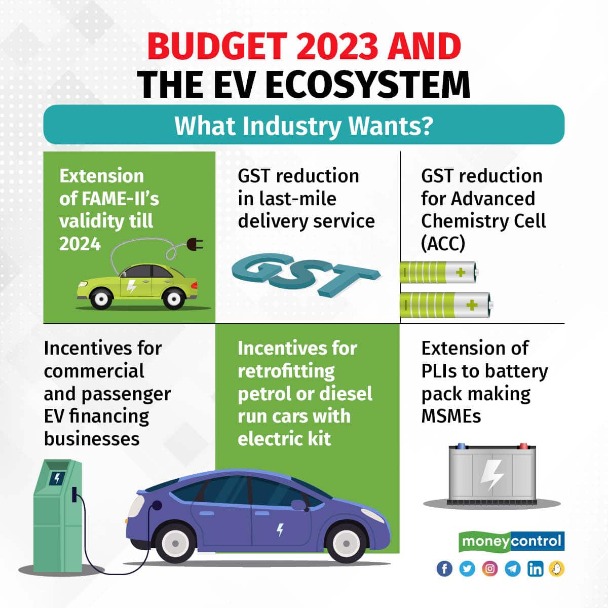 The US government aims to buy 9,500 EVs in fiscal 2023