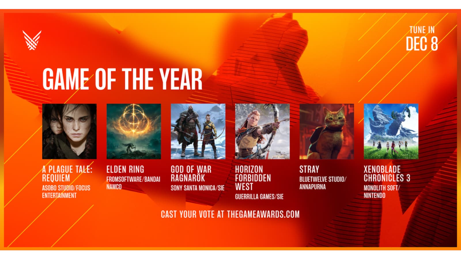 Game of the Year 2022  All The Game Awards Winners / Nominees - CDKeys Blog