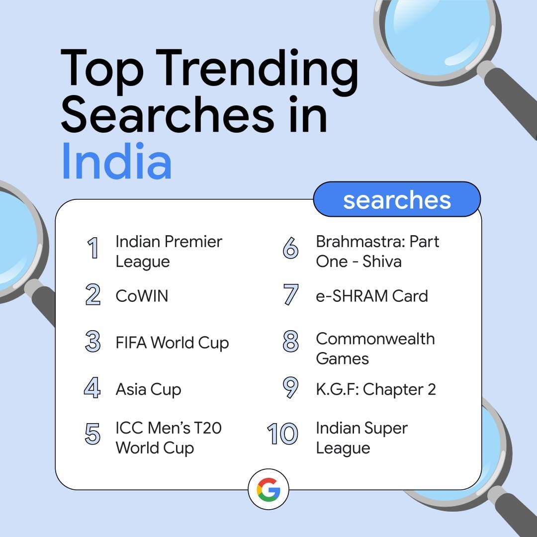 What India searched on Google in 2022