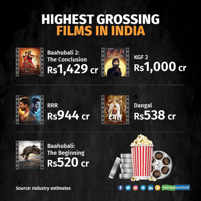 Highest grossing films in India