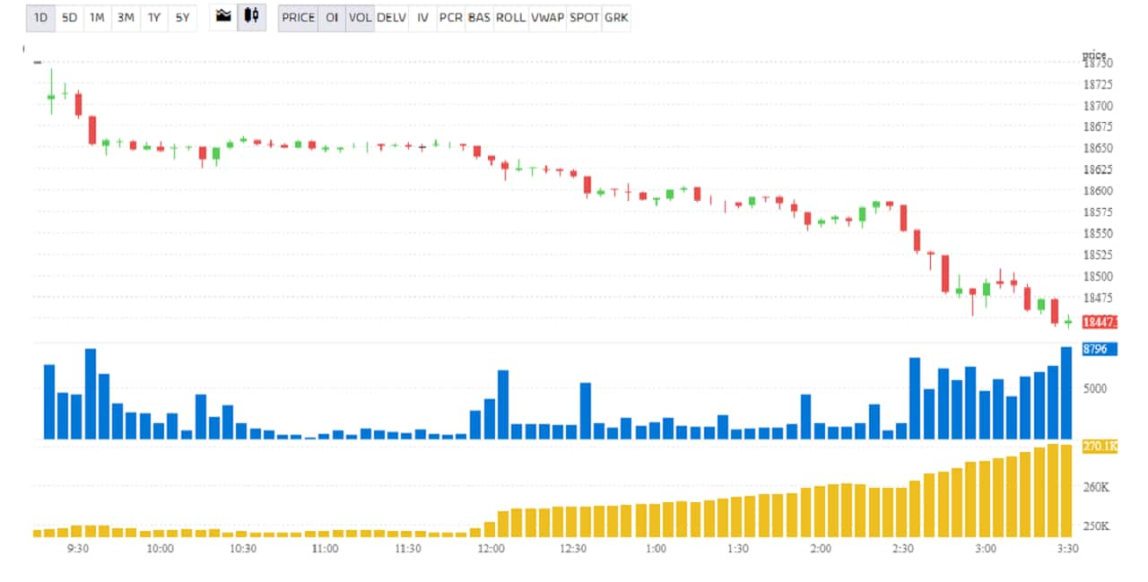 f-o-corner-put-option-writers-bleed-what-should-be-your-strategy-tomorrow