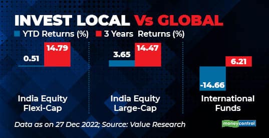 Invest Local VS Global
