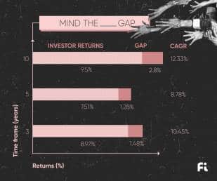 Investor Gap Graphic