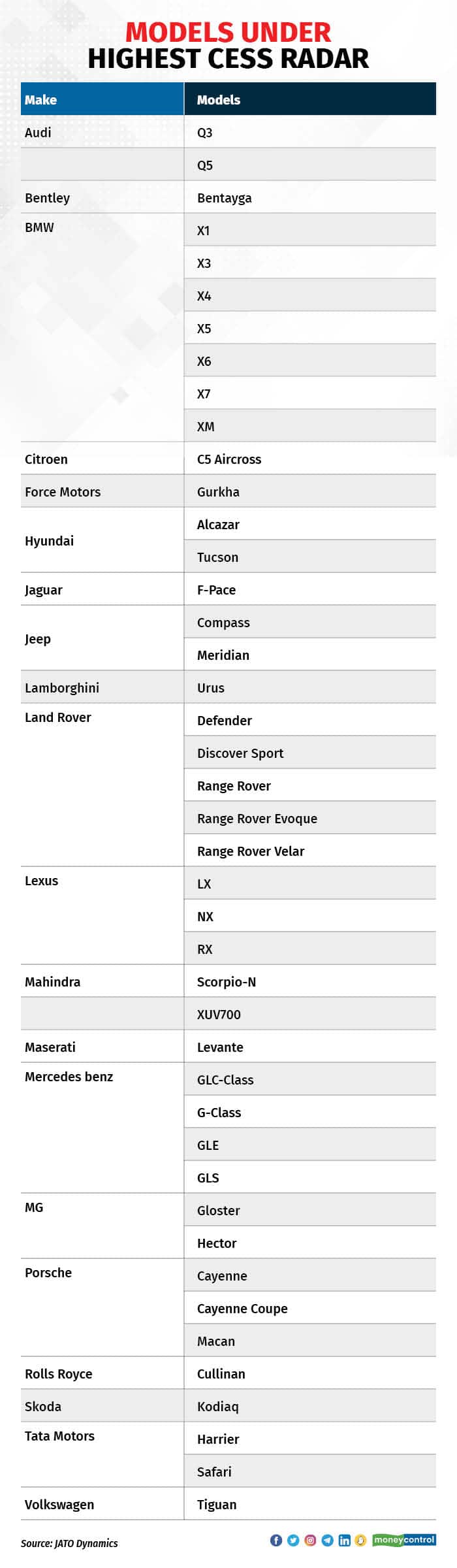 Models under highest 1912_001