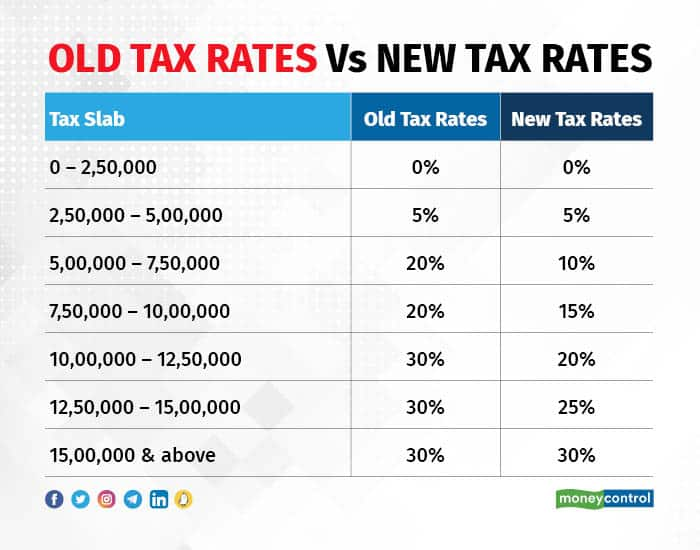 First year in the job? Complete your tax planning over the next three ...