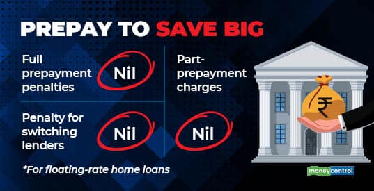 decoded-prepayment-charges-on-home-loans