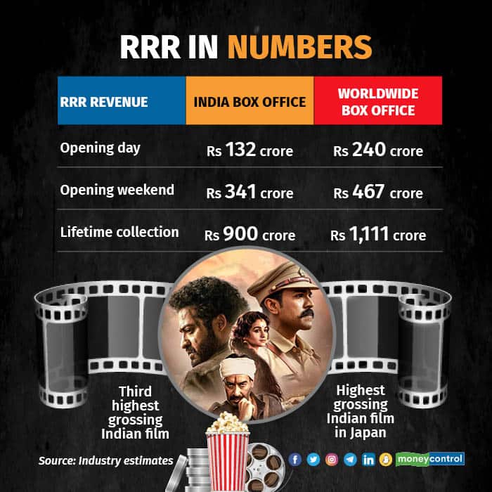 RRR in numbers