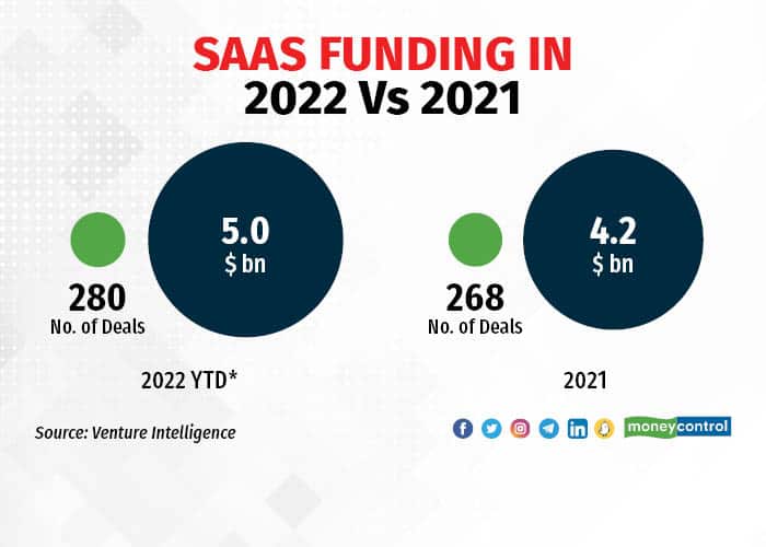 CSVP Fund – India's frontier Enterprise SaaS VC Fund