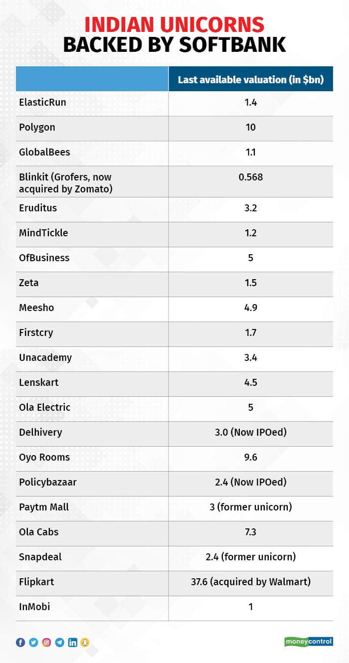 Source: Venture Intelligence
